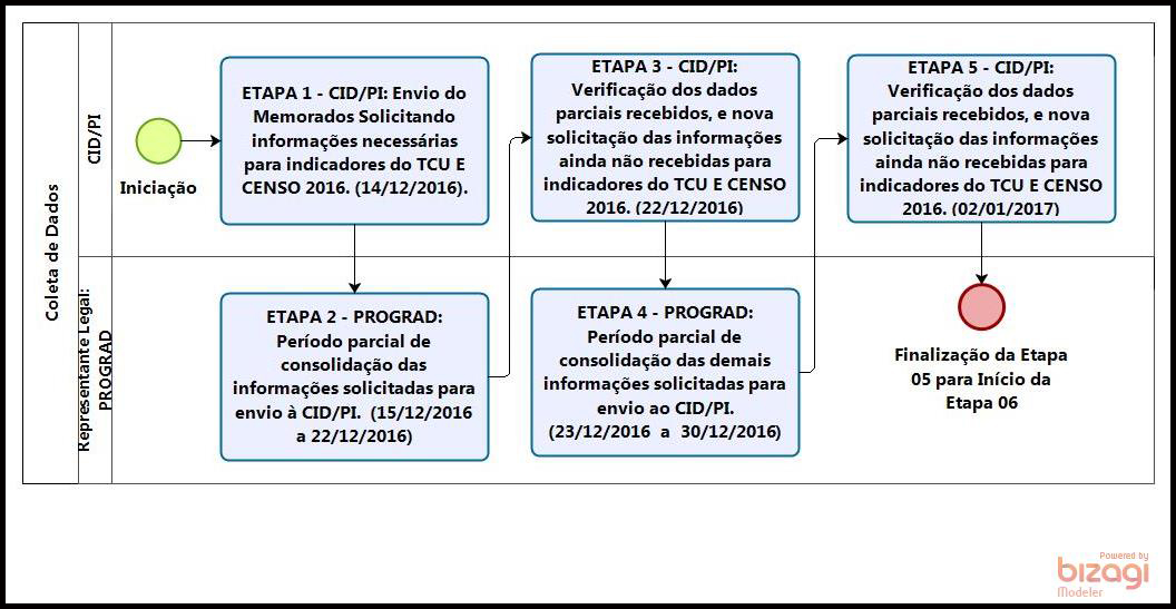 PROGRAD - COLETA - TCU E CENSO - 1 - PS - PAG 